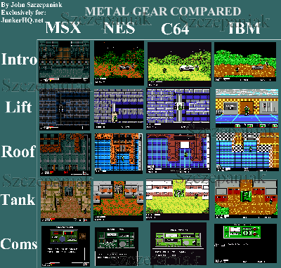 Comparisson Chart